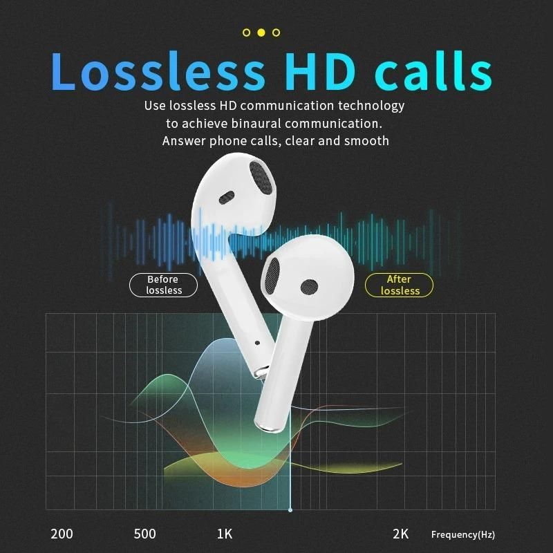 TWS i12 Wireless Bluetooth Earbuds